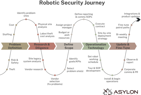 Robotic-security-journey-graphic